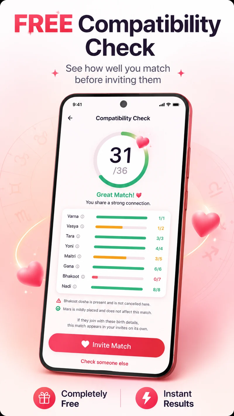 Compatibility check showing a 36 Guna score with every koota itemised